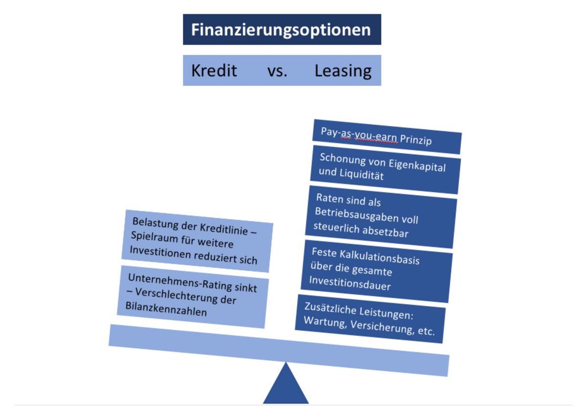 Leasing als alternative Finanzierung fr Kommunen - Der Neue Kmmerer